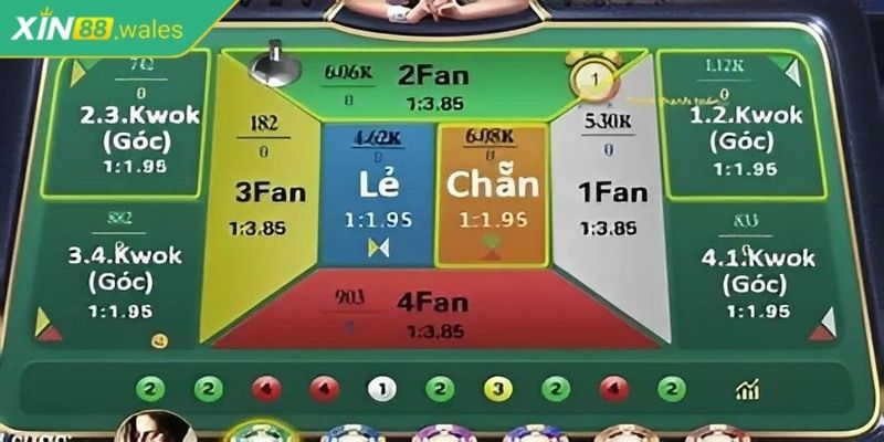 Fantan Xin88 – Hơi Thở Truyền Thống Với Nhịp Đập Hiện Đại 3 Cược Nga với xác suất thắng lên đến 50%