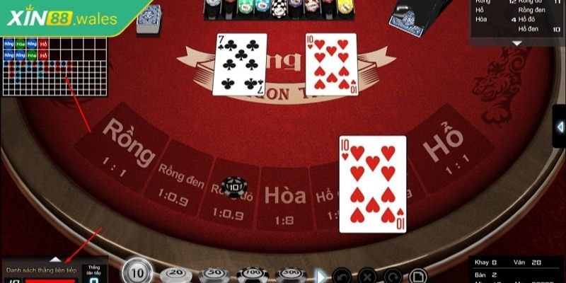 Rồng Hổ Xin88 – Trò Chơi Tốc Độ Dành Cho Tay Chơi Yêu Thích 2 Cách chơi rồng hổ Xin88 cụ thể cho newbie